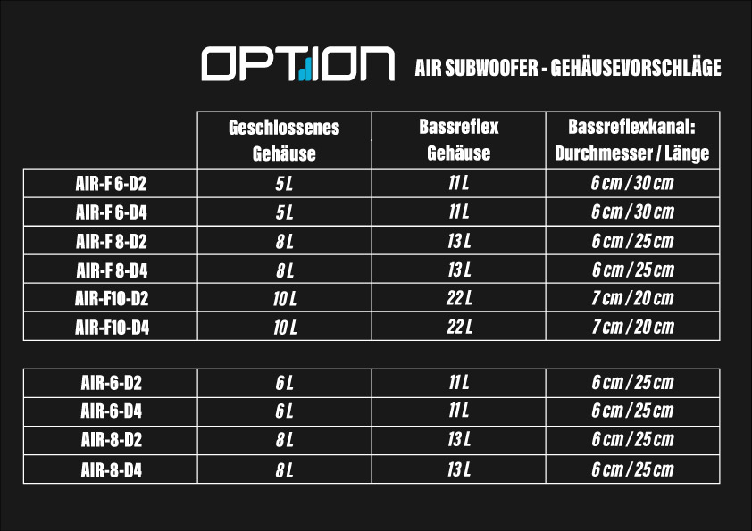 Option Air-F8 D4 Flachsubwoofer 4+4 Ohm