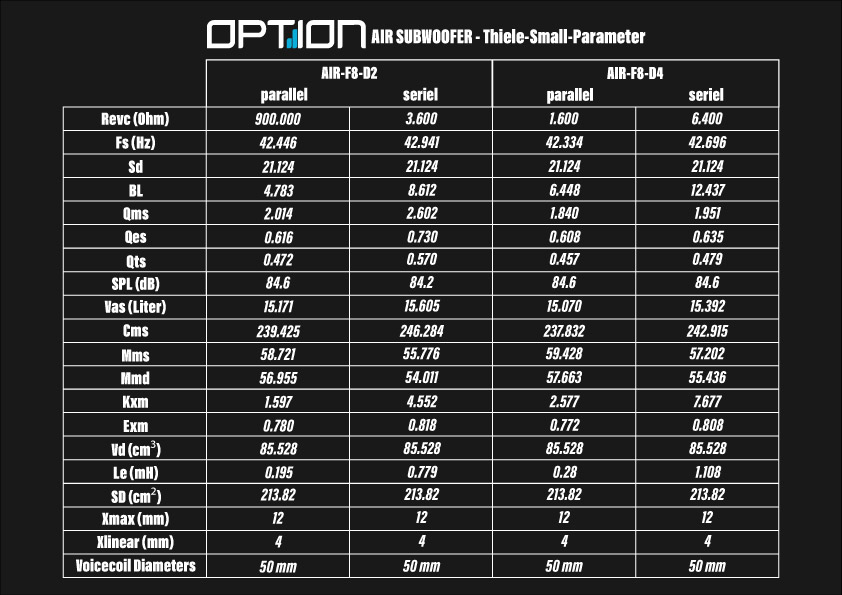 Option Air-F8 D4 Flachsubwoofer 4+4 Ohm