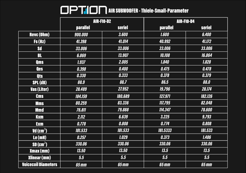 Option Air-F10 D2 Flachsubwoofer 2+2 Ohm
